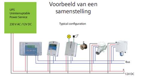 Co detectie installatie